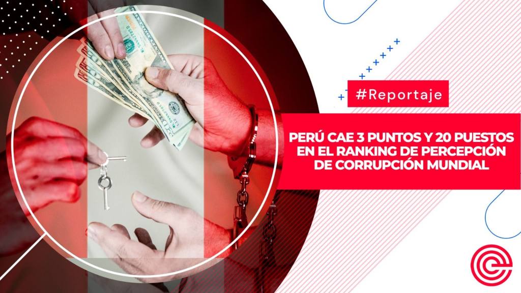 Perú cae 3 puntos y 20 puestos en el ranking de percepción de ...
