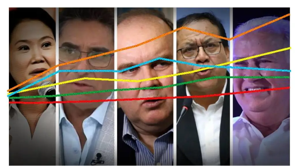 ¿Qué sabemos y qué no sabemos a una semana de la elección? ,Epicentro Tv
