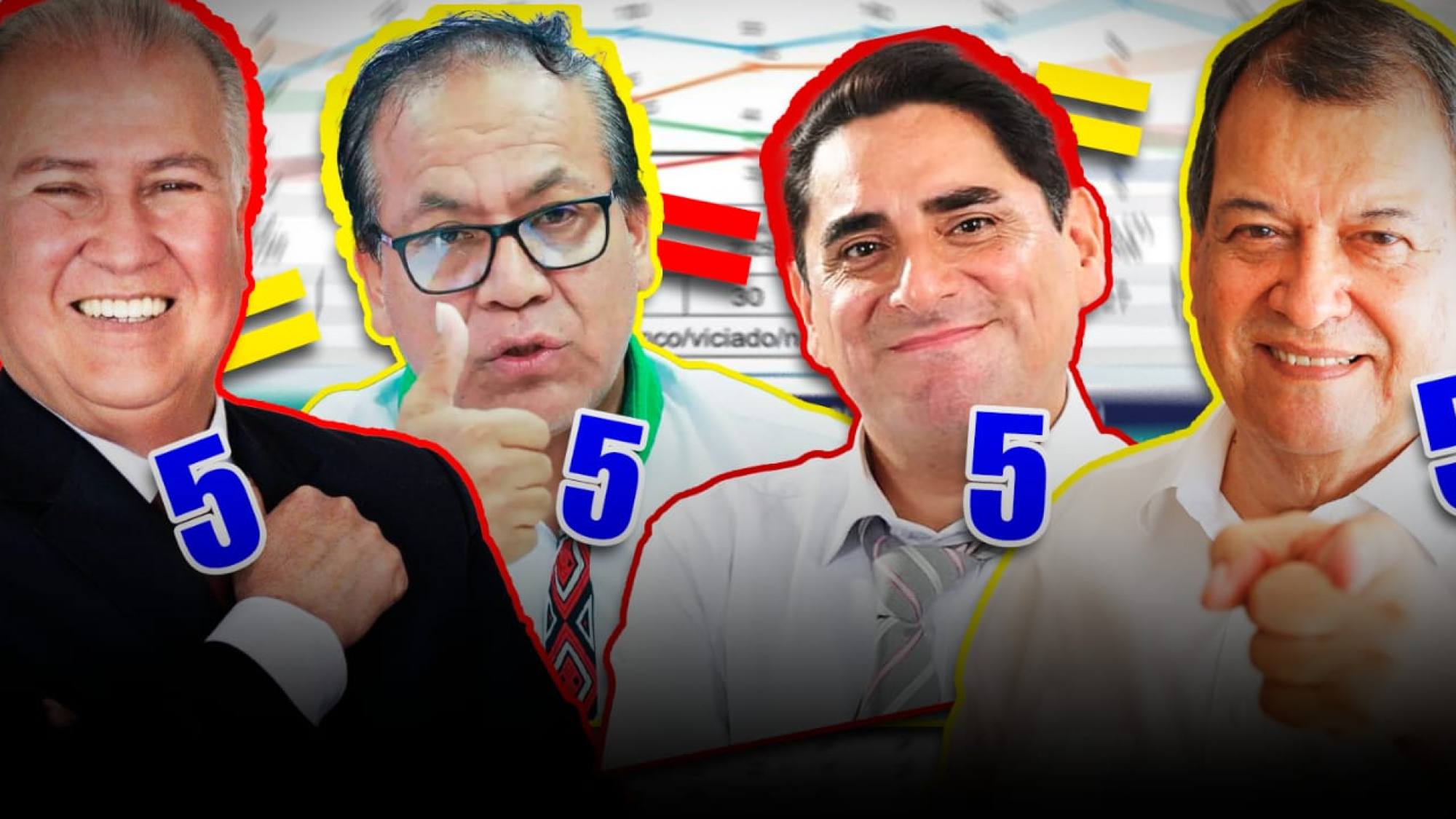 Encuesta: López Chau, Roberto Sánchez, Carlos Álvarez y Jorge Nieto empatan en 2do pelotón, Epicentro Tv