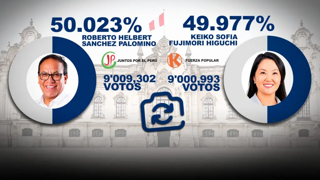 ONPE 97.8%  4 mil votos entre Sánchez y Keiko ,Epicentro 