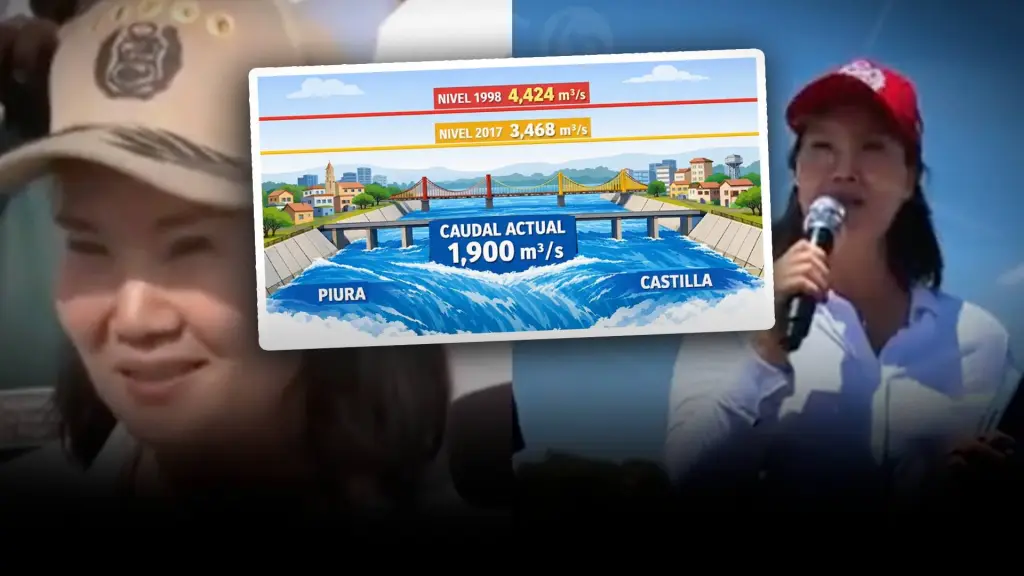 Keiko en Piura: ¿Obras de prevención en cuatro meses? ,Epicentro Tv